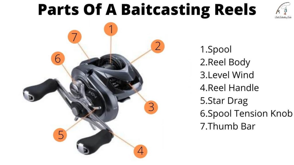baitcasting reel parts